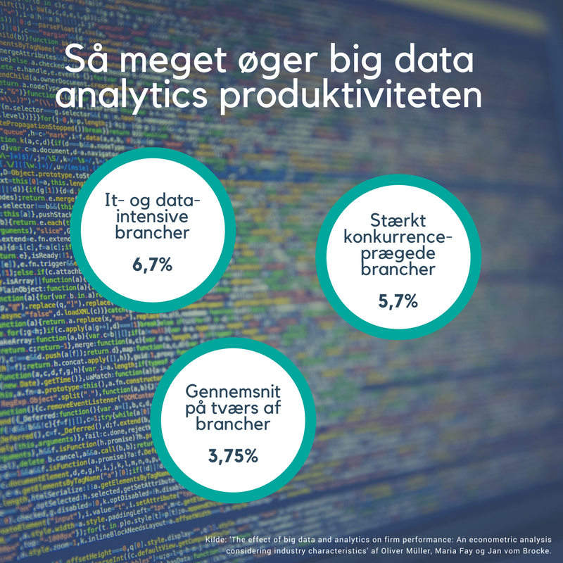 Big Data Analytics og produktivitet.